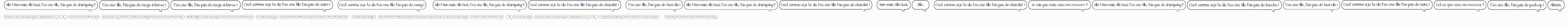 Allo t'as pas de shampoing預覽圖